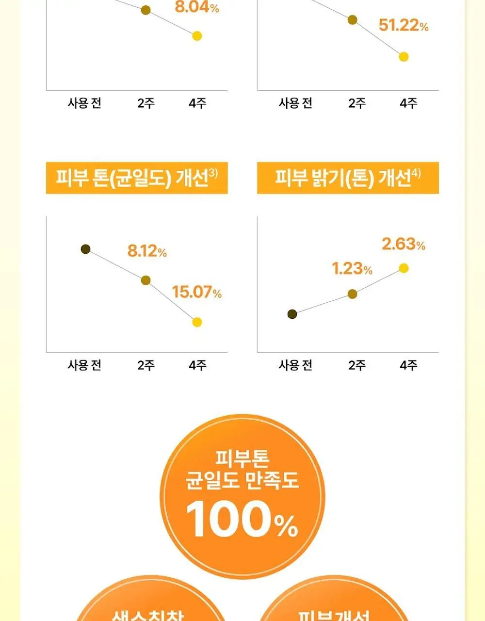 [1번패드추가증정/대용량140매] 넘버즈인 1번 토너패드 리필 기획 상세페이지 39